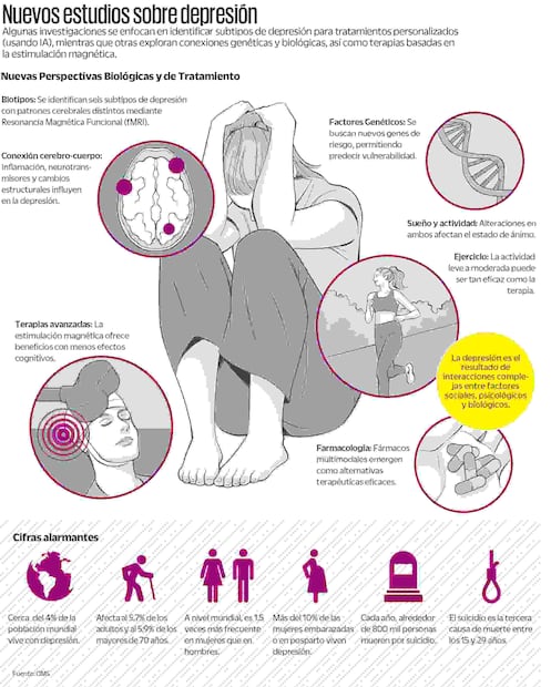Infografía: Elaboración propia