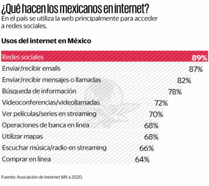 Quieren matar una hormiga con cañon, al regular redes: Raúl Echeberría