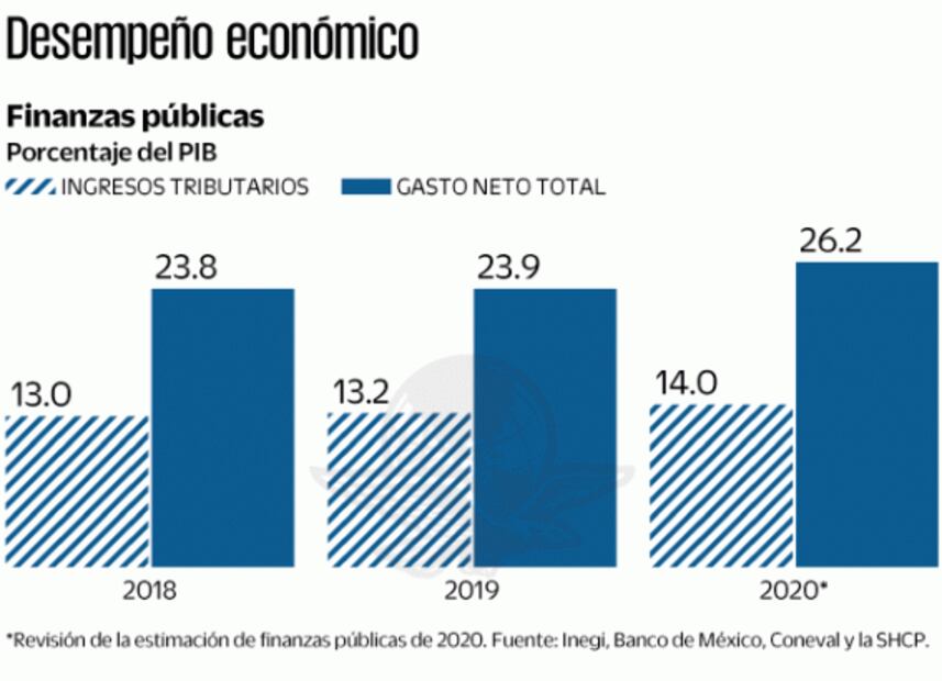 Transición, empantanada por la crisis y la austeridad