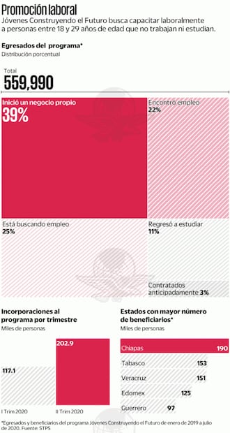 Jóvenes construyen el futuro... y también su changarro