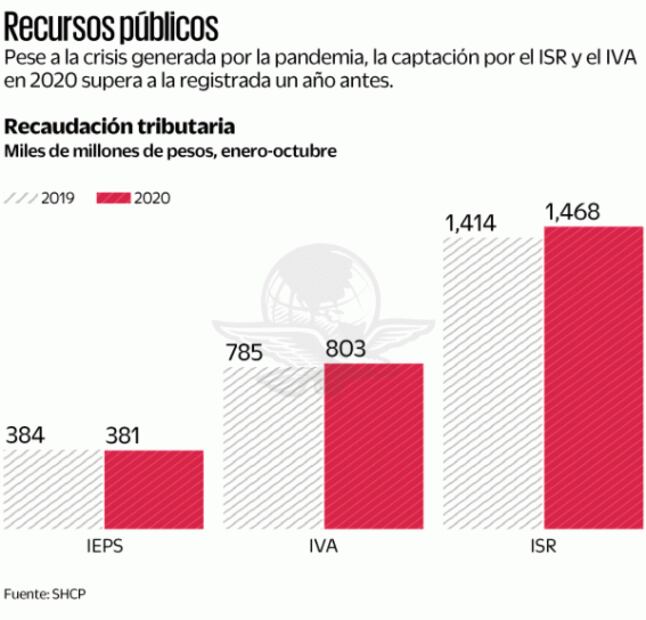La matemática que puso el piso parejo al cobro de impuestos