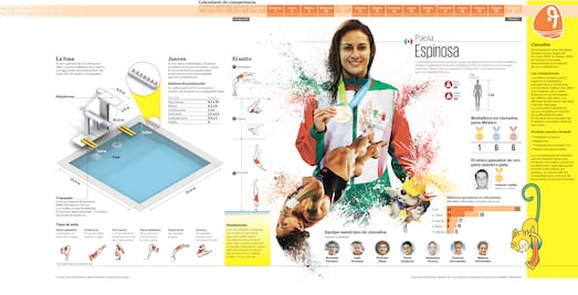 A revalidar la categoría