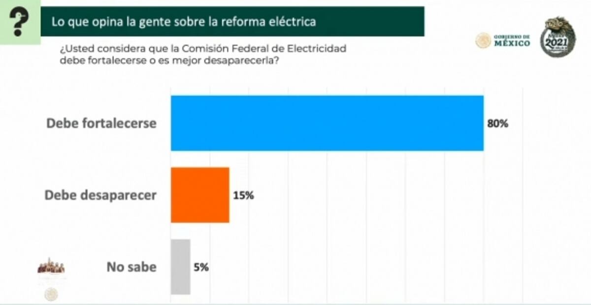 La mañanera de AMLO, 17 de noviembre, minuto a minuto