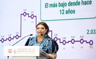 Cifras de homicidios en CDMX son “confiables y transparentes”: Brugada; destaca julio con menos homicidios desde hace 12 años