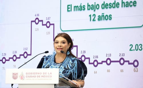 Mexico City homicide figures are reliable and transparent: Brugada, highlights July with fewest homicides in 12 years