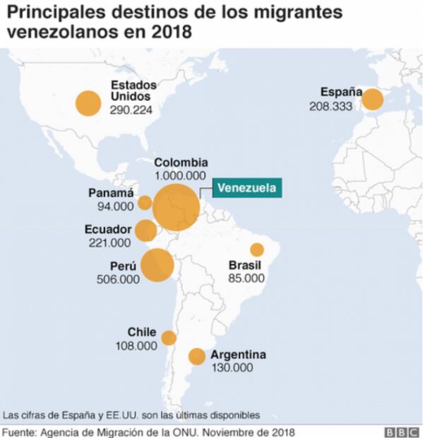 ¿Chávez o Maduro? Migrantes venezolanos responden a la situación en Venezuela 