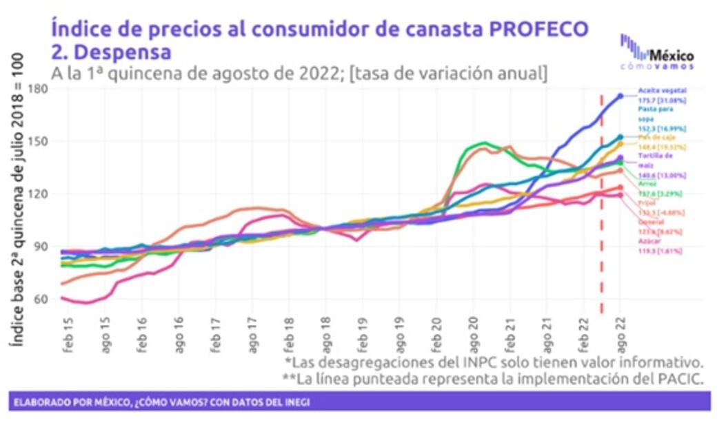 Rumbo al 4to Informe de Gobierno realizan análisis sobre economía mexicana
