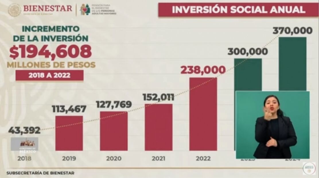 La mañanera de AMLO, 30 de diciembre, minuto a minuto
