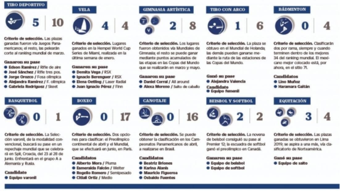 Conoce a los atletas mexicanos que podrían ir a Tokio 2020