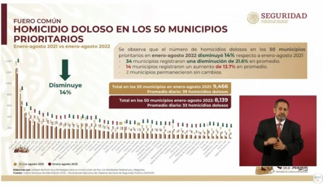 La mañanera de AMLO, 20 de septiembre, minuto a minuto