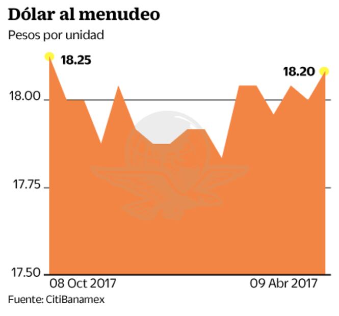 Inician conferencias de integrantes de la Fed que votan tasas de interés