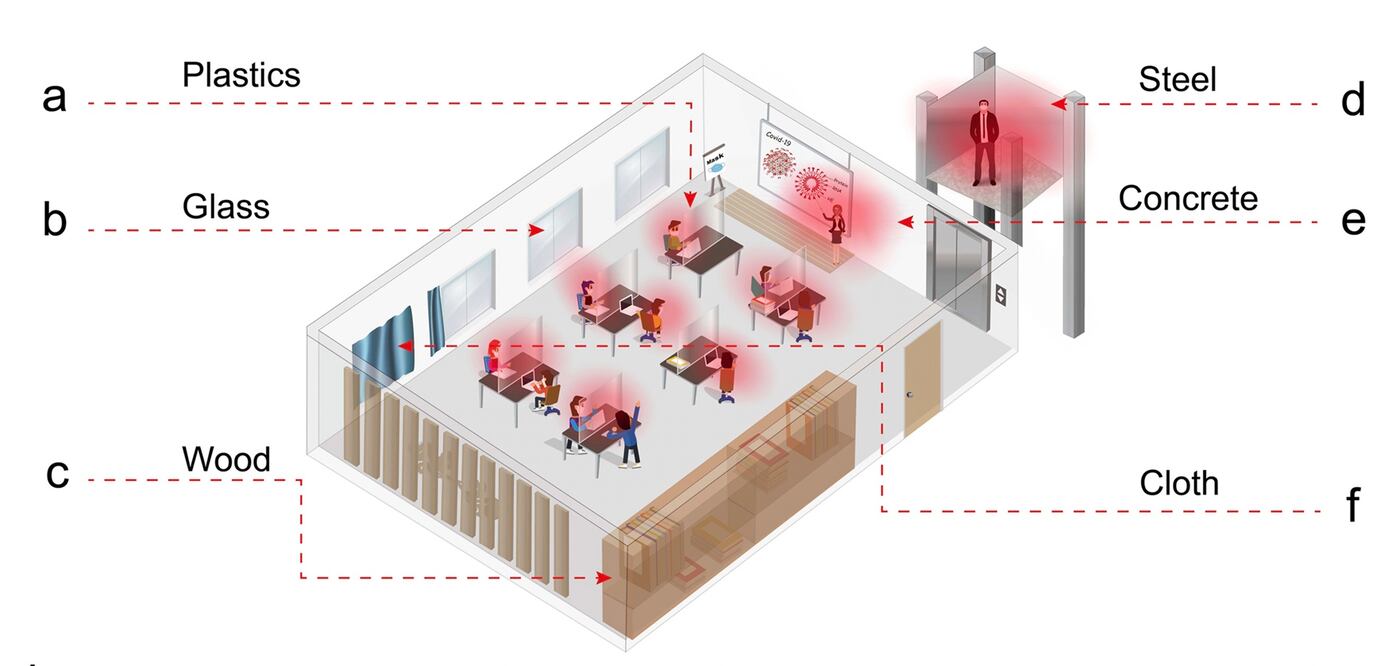 Ilustración de aerosoles respiratorios generados en espacios cerrados. Imagen: Western University 