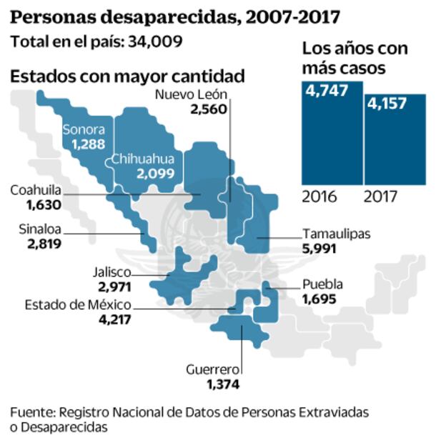 Con pico y pala buscan a sus desaparecidos en Nayarit