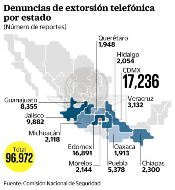 Dossier Seguridad. Denuncian 8 extorsiones por hora