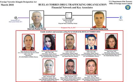 EU sanciona a 8 personas y 8 empresas ligadas a grupo del narco "Los Ruelas"