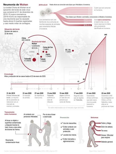 Personas con obesidad y diabetes, los más propensos a coronavirus