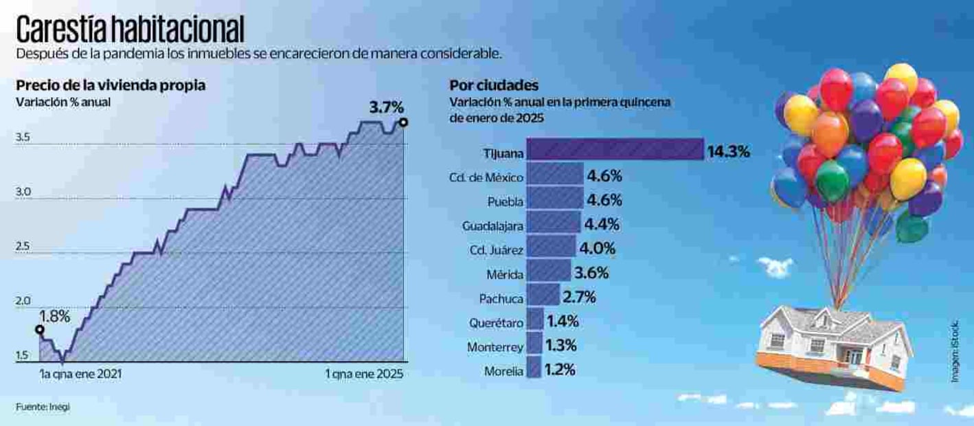 (25/01/2025) Imagen: iStock