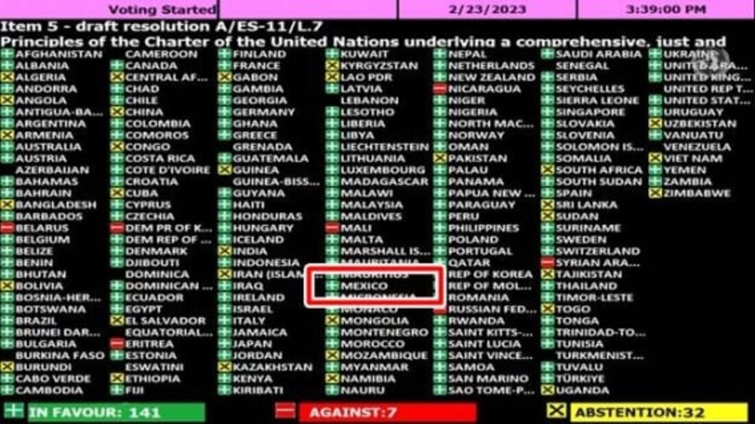 Con voto de México, ONU aprueba resolución que exige retirada de Rusia