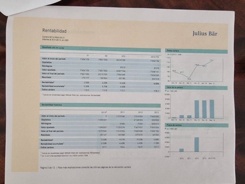 Familia política documenta transferencias de 7.9 mdd de Gertz