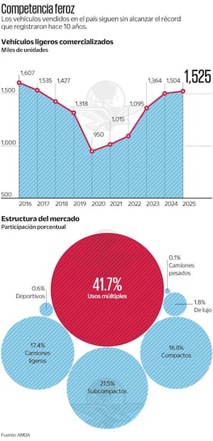 Gráficas: Elaboración propia