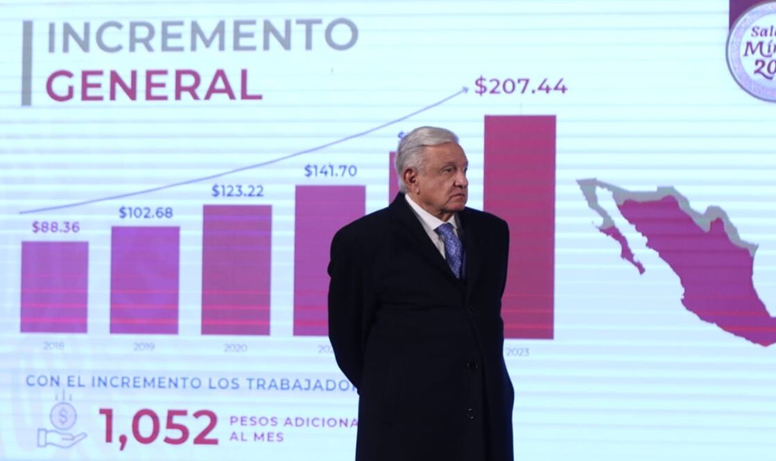 “No podemos permitir que se desate la inflación, porque eso afecta mucho podemos estar incrementando el salario pero si aumenta la inflación no avanzamos", dijo López Obrador. Foto: Carlos Mejía