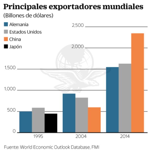 Dossier Internacional. El momento de China 