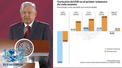 Rechaza AMLO arranque como el de Zedillo en lo económico