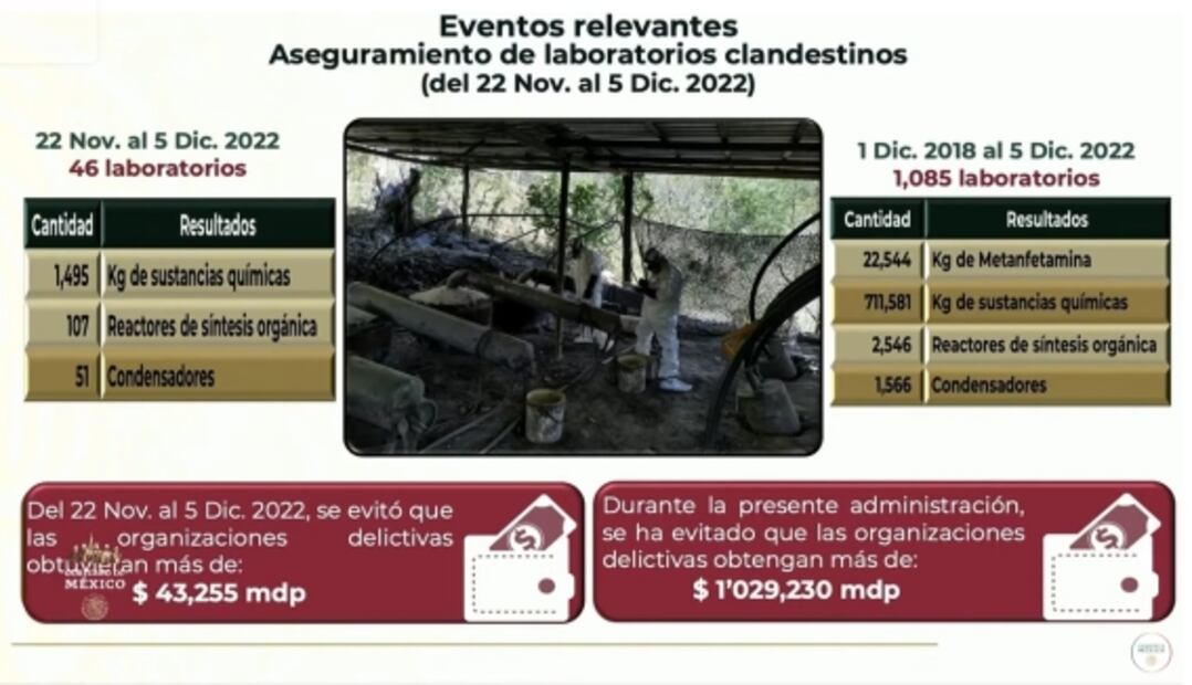 La mañanera de AMLO, 6 de diciembre, minuto a minuto