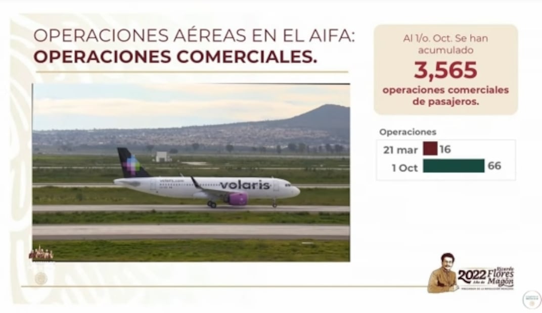 La mañanera de AMLO, 4 de octubre, minuto a minuto