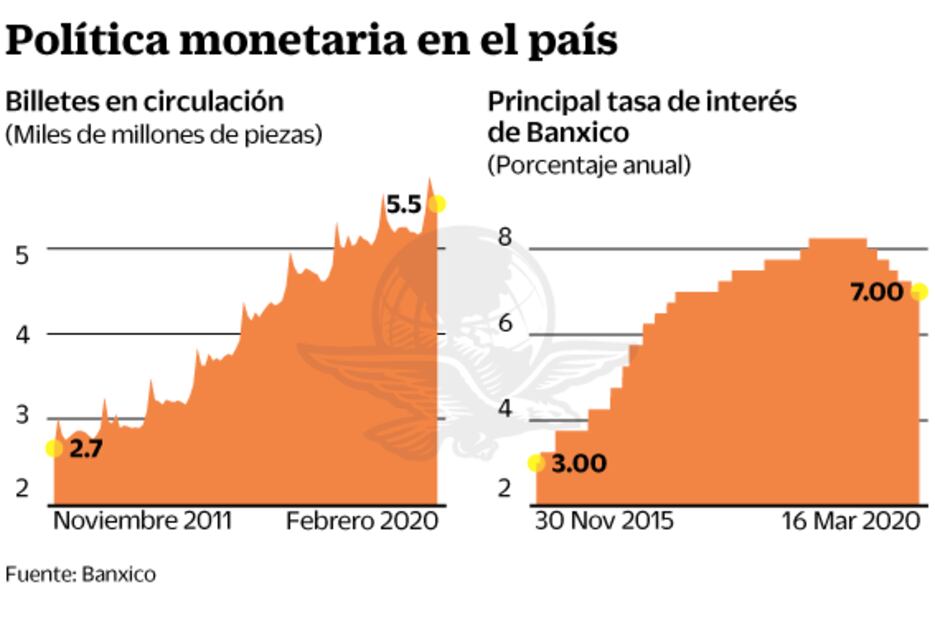 Banxico está listo para medidas urgentes por coronavirus: Gobernador