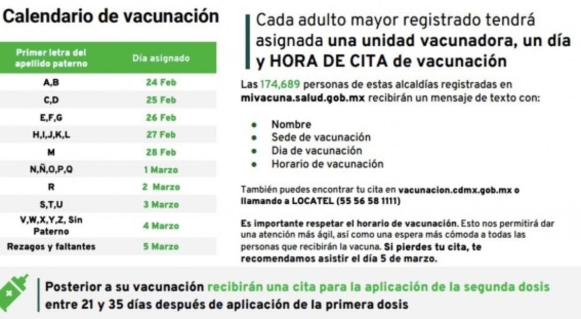 Vacunación contra Covid-19 de adultos mayores ¿A qué apellidos toca este jueves en Tláhuac, Xochimilco e Iztacalco?