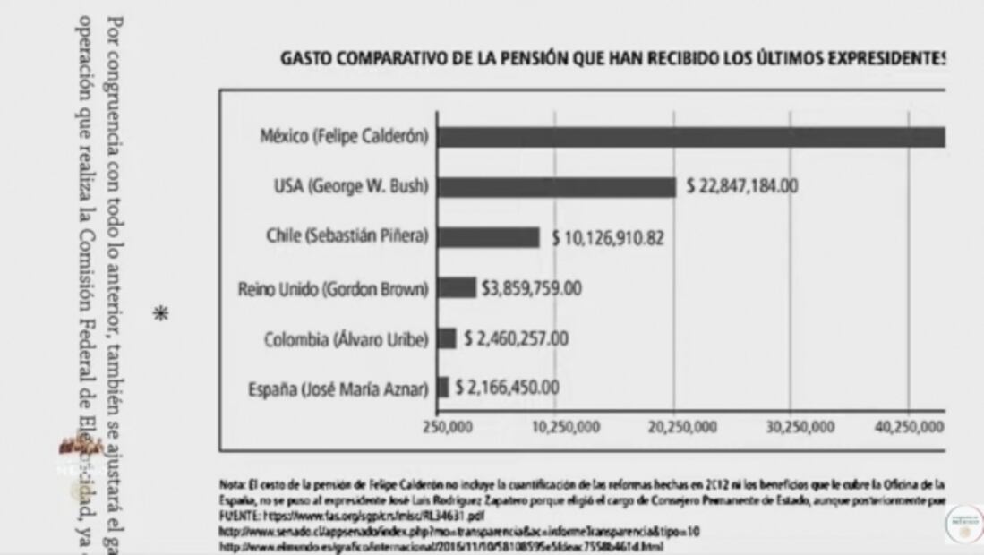 La mañanera de AMLO, 20 de enero, minuto a minuto