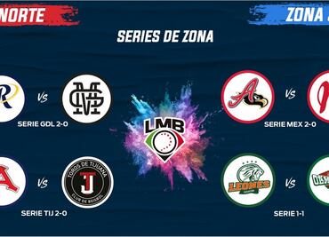 Diablos, Toros y Mariachis, con ventaja rumbo a las finales de zona en la LMB