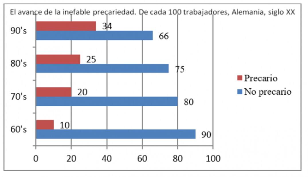 Instantáneas sobre la situación del trabajo en México. Para documentar el pesimismo