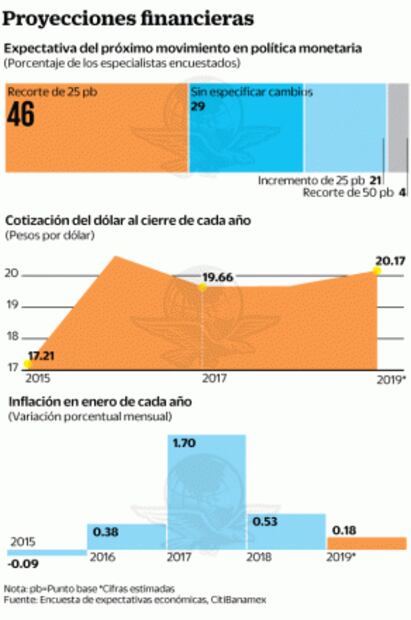 Confianza del consumidor, en la mira de inversionistas