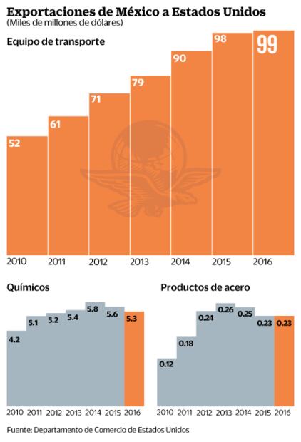 La industria química pide mantener pacto