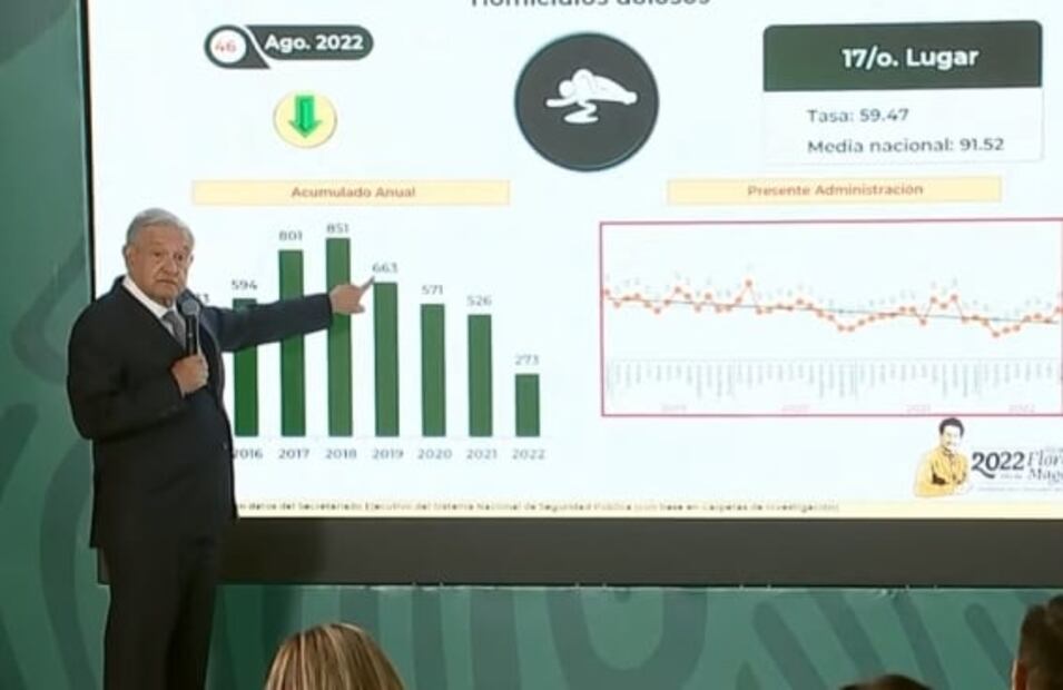 La mañanera de AMLO, 19 de octubre, minuto a minuto