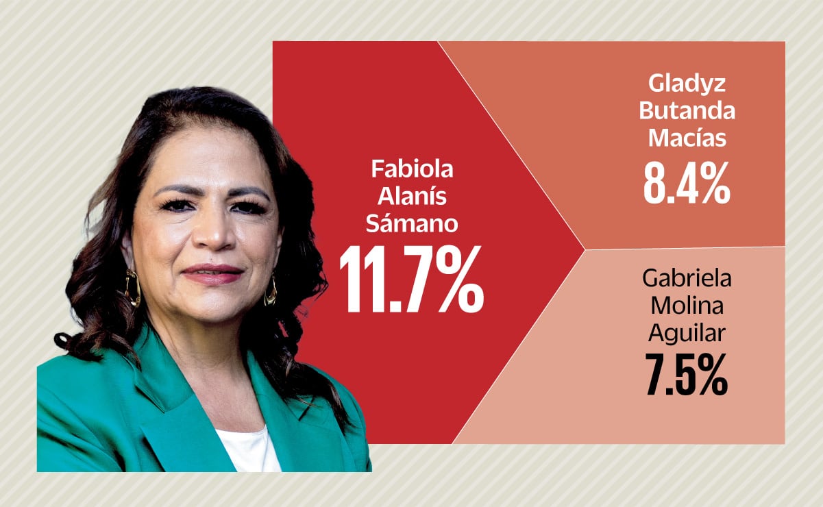 ️ Entre los perfiles que podrían competir por la gubernatura