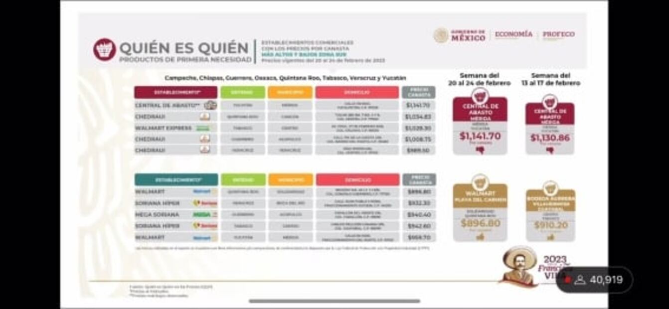 Profeco: Así van los precios de la gasolina, el gas LP y la canasta básica