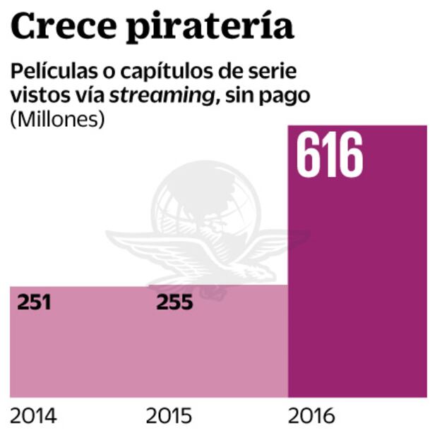 Hay 41 millones de mexicanos piratas