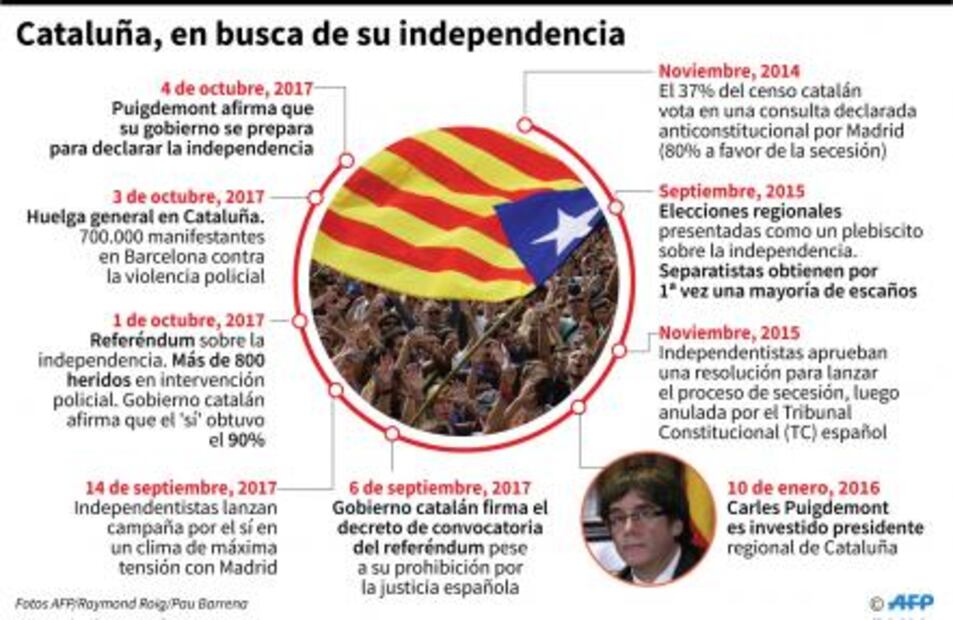 "No vamos a permitir la independencia de Cataluña", asegura Mariano Rajoy