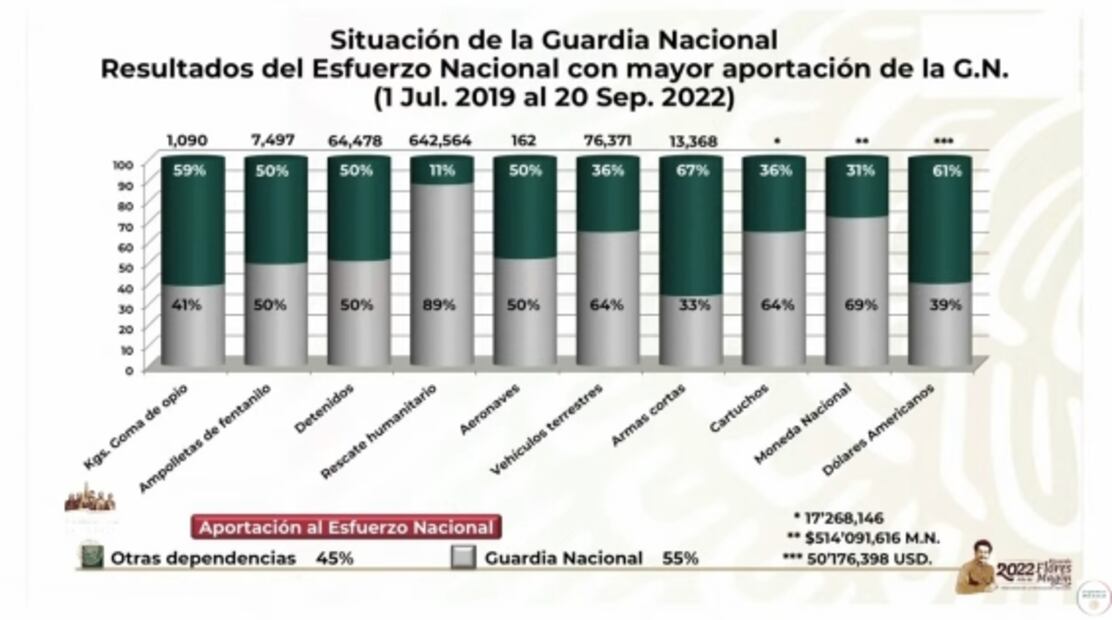 La mañanera de AMLO, 20 de septiembre, minuto a minuto