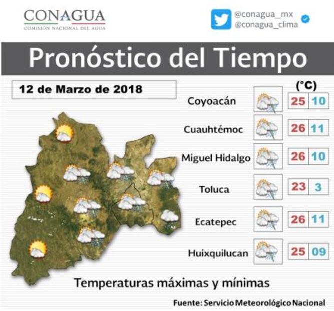 Prevén lluvias por la tarde en la CDMX