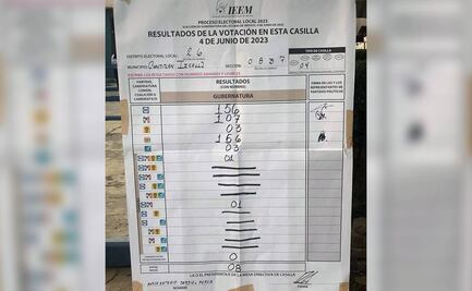 Coalición Va por Edomex triunfa en casilla donde votó Alejandra del Moral