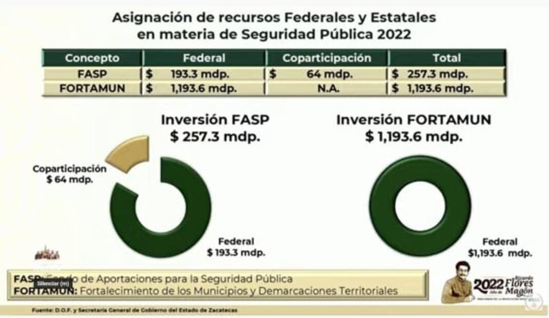 La mañanera de AMLO, 12 de septiembre, minuto a minuto