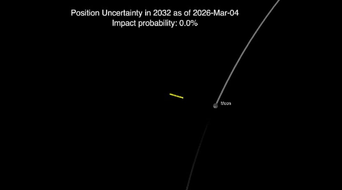 Nuevas observaciones del asteroide 2024 YR4. Foto: NASA