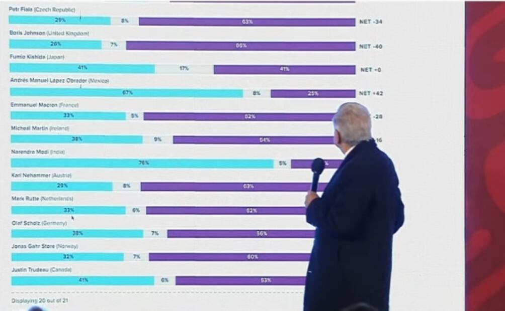 La mañanera de AMLO, 24 de junio, minuto a minuto