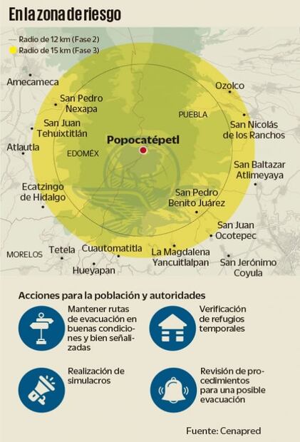 “Sólo Dios sabe qué pasará con el Popocatépetl”