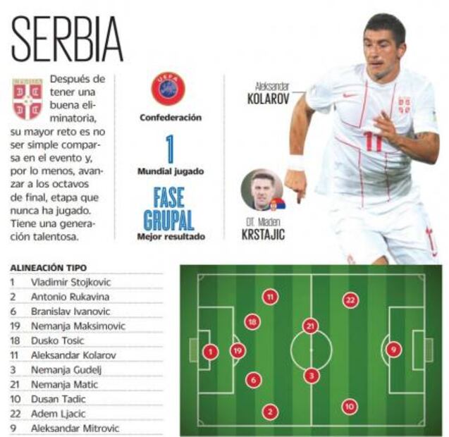 Serbia: a mantener el buen paso