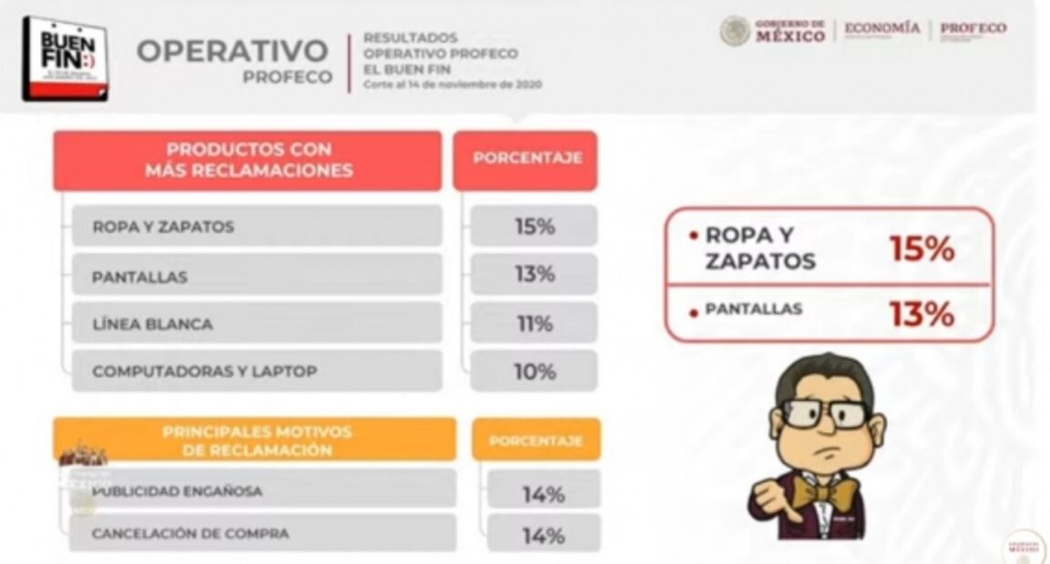 La mañanera de AMLO, 16 de noviembre, minuto a minuto